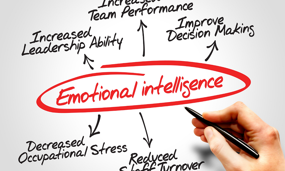 Y tú, ¿eres inteligente emocional en el trabajo?